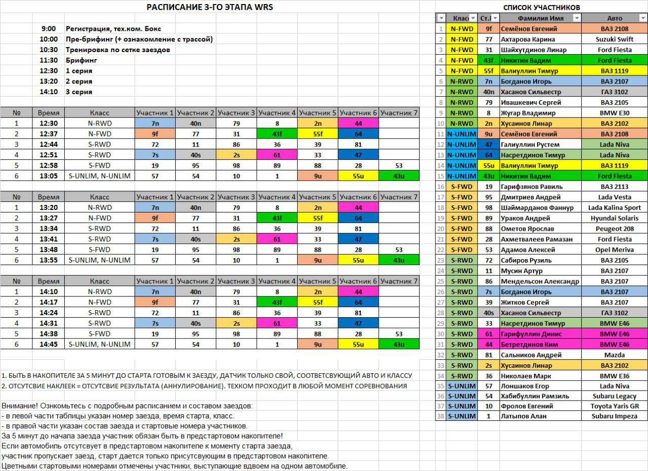Расписание 3 этапа WRS 2026