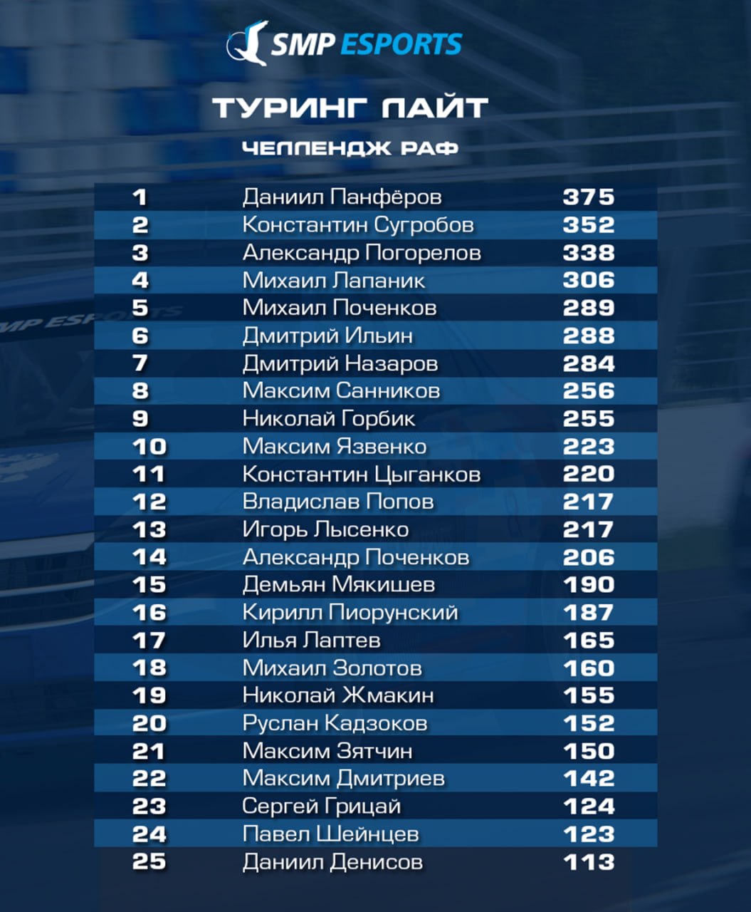 📈 Стартовала предквалификация третьего этапа Кубка и Челленджа РАФ!