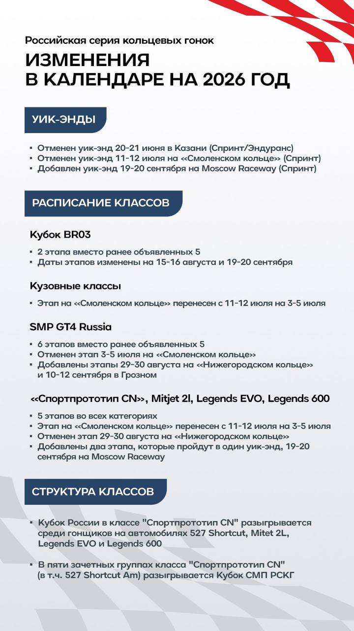 Друзья! Важные изменения в календаре чемпионата СМП РСКГ!