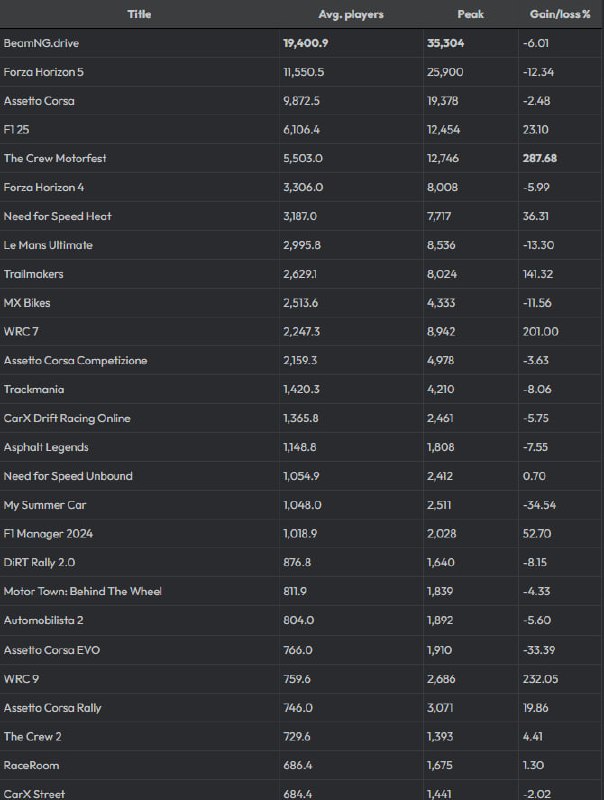 Топ игр в Steam в марте 2026