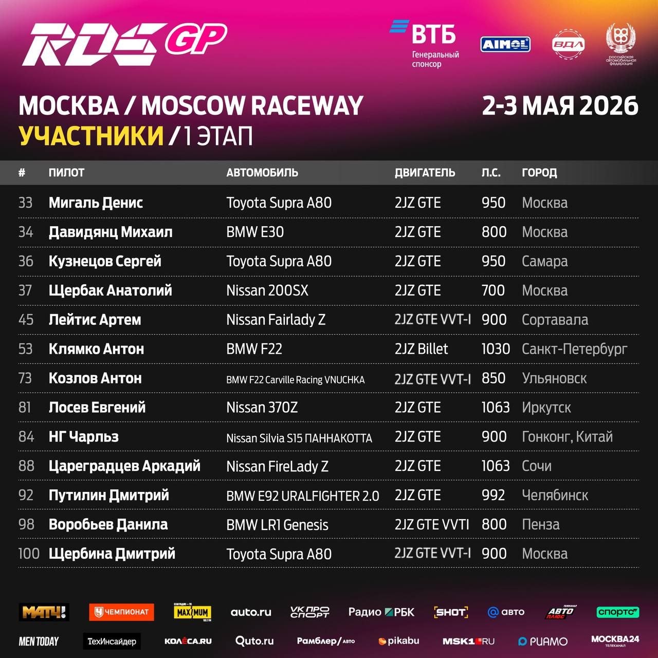Представление пилотов на Moscow Raceway