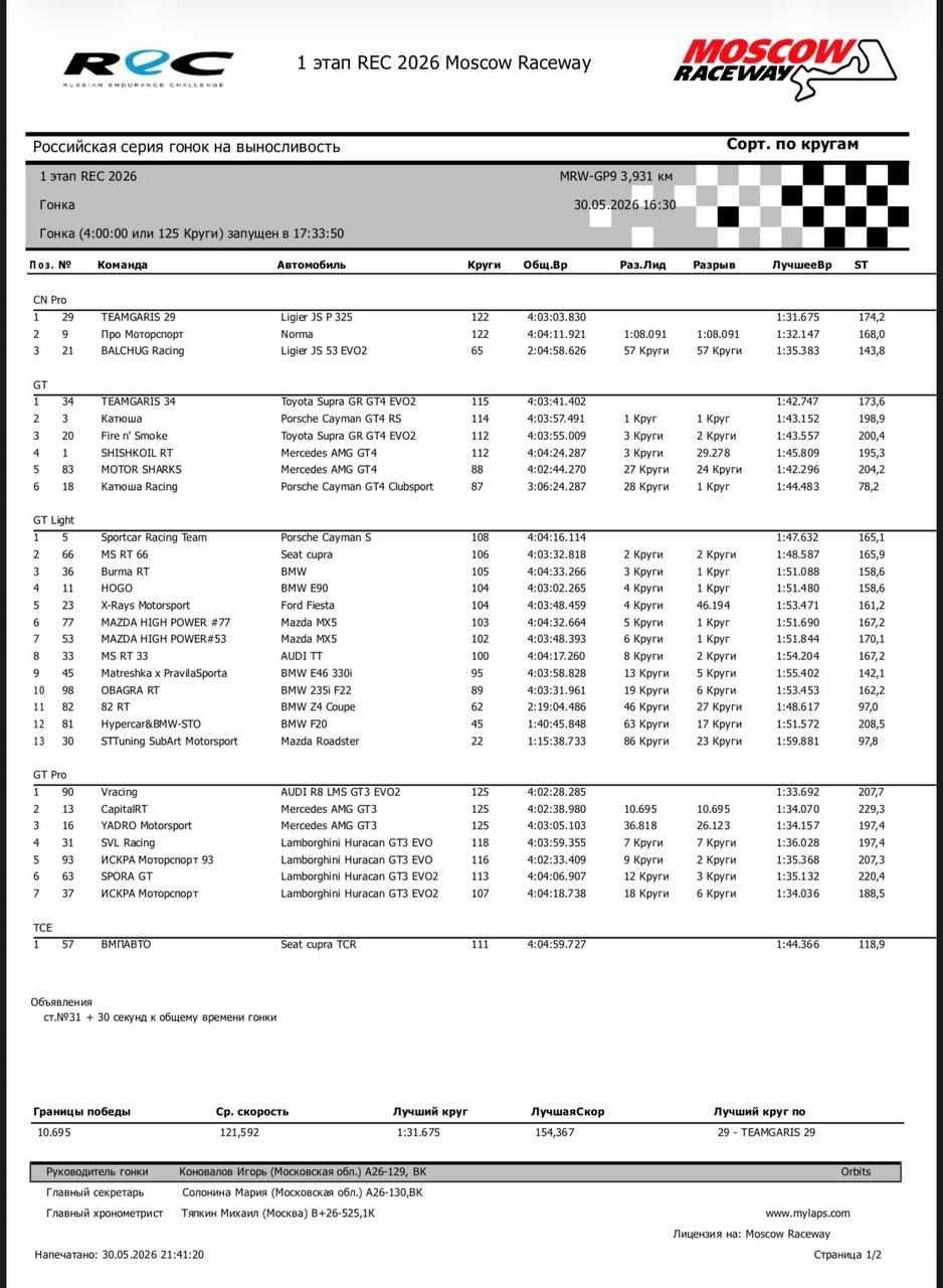 Итоги 1-го этапа Russian Endurance на Moscow Raceway