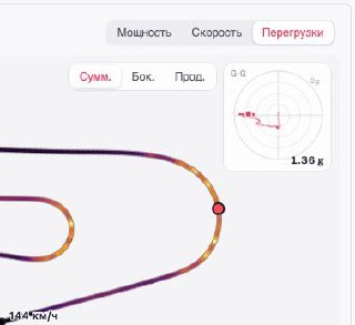 ⚙️ Обновления GPS-анализа телеметрии и мощности