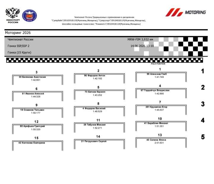 Стартовая расстановка гонки Суперспорт на Moscow Raceway