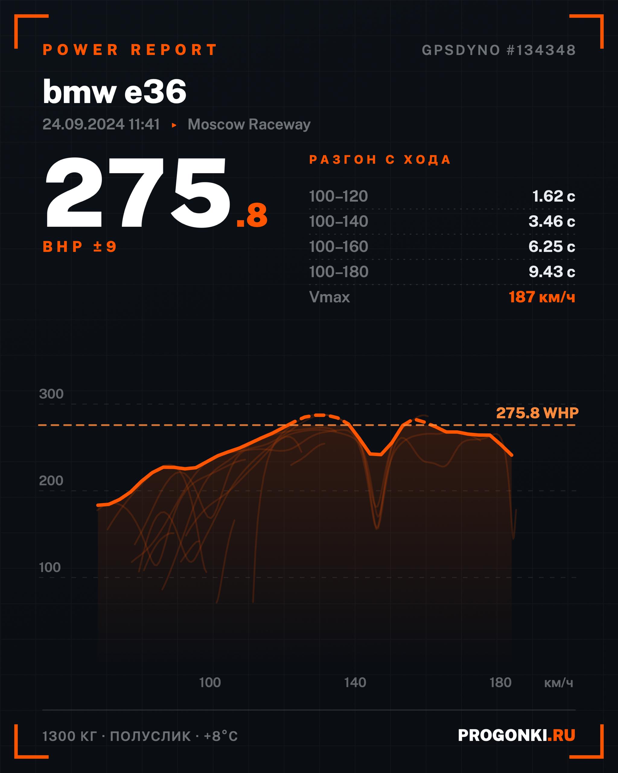 GPSDyno: экспорт PDF/PNG и расчёт мощности в BHP