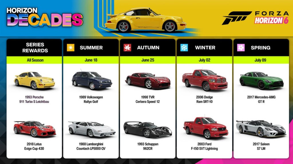 Forza Horizon 6 Series 2: 10 новых машин и Porsche 911 Turbo S