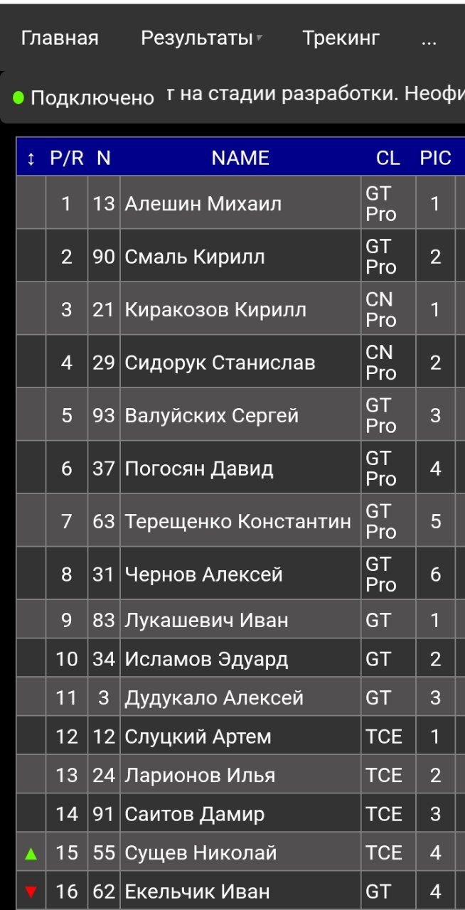 Capital RT победила на Moscow Raceway, трек-день продолжается завтра