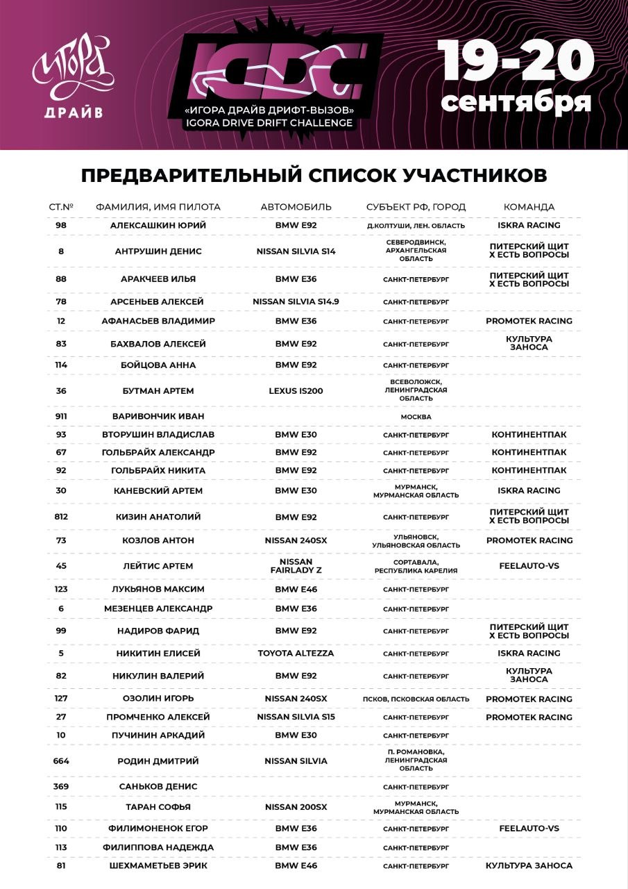 На «Игора Драйв» пройдёт юбилейный дрифт-вызов