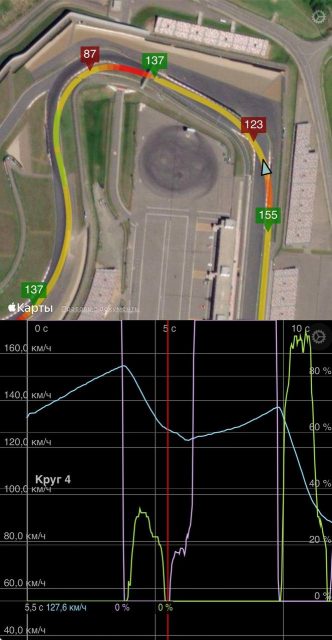 Трекдень на MoscowRaceWay