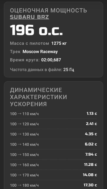 Чит-боты разрушили систему оценки мощности в timeattack
