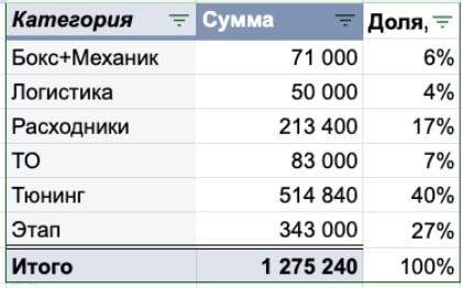Балан Игорь