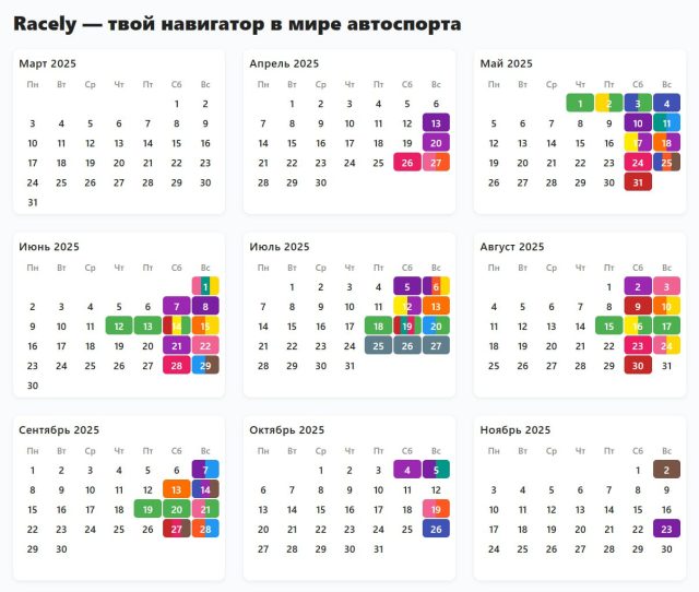 Racely добавил 7 чемпионатов и улучшил систему фильтров