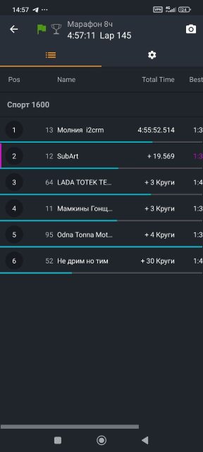 Team Classic вернулась на третью позицию в классе на Осеннем марафоне