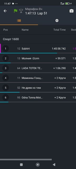 2 пита позади.