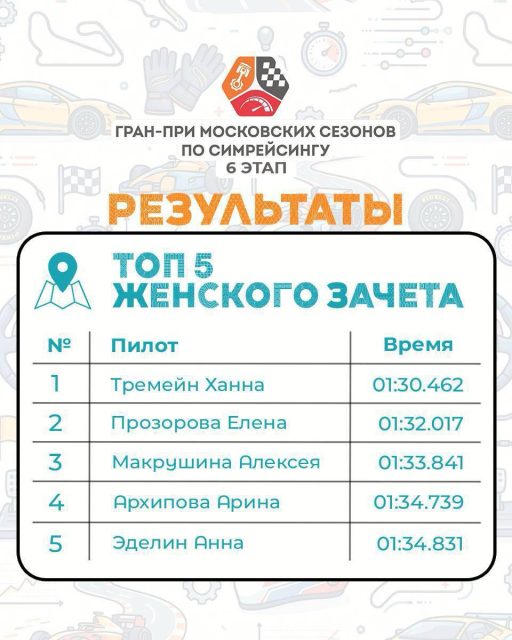 Перемены в таблицах шестого этапа Гран-при «Московских сезонов»