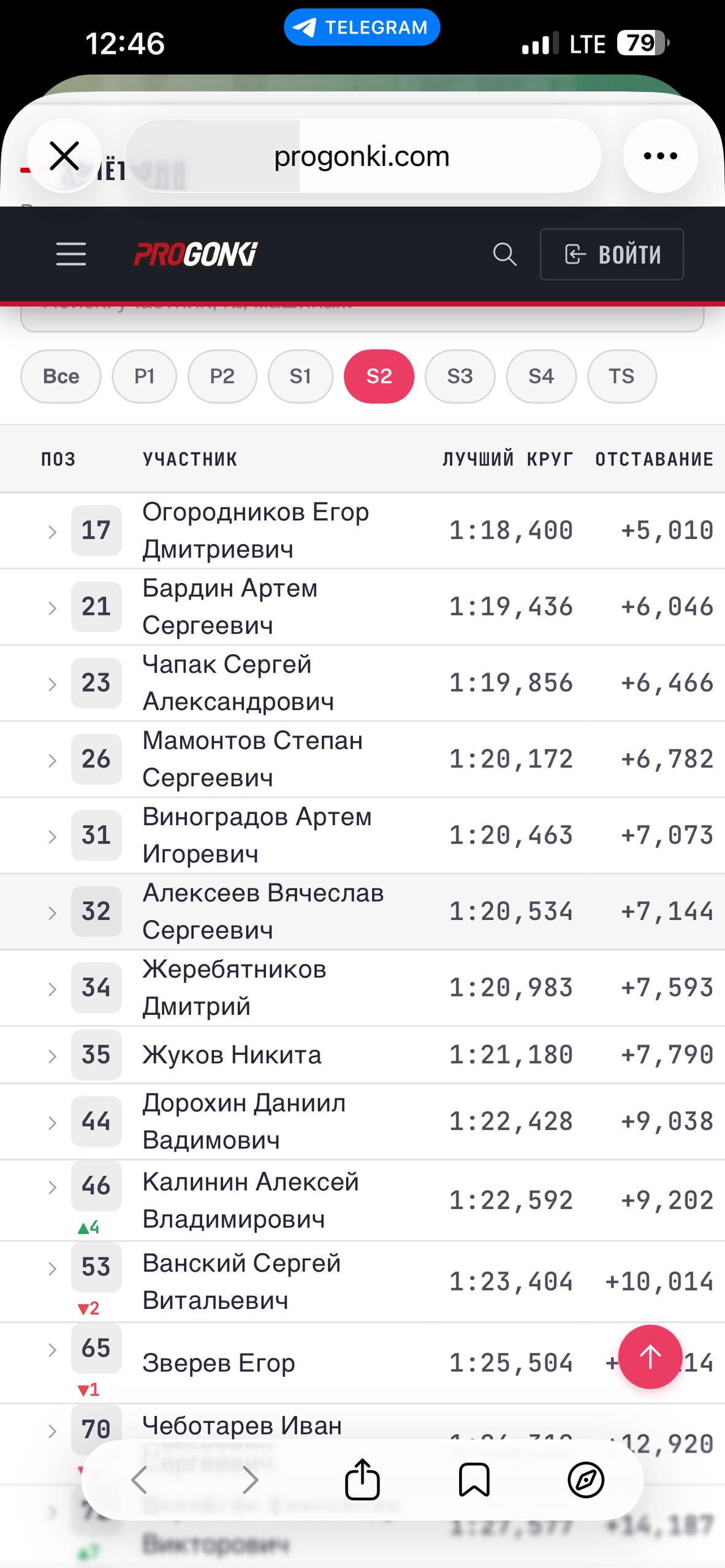 Пока что первый по итогу первых заездов!!)