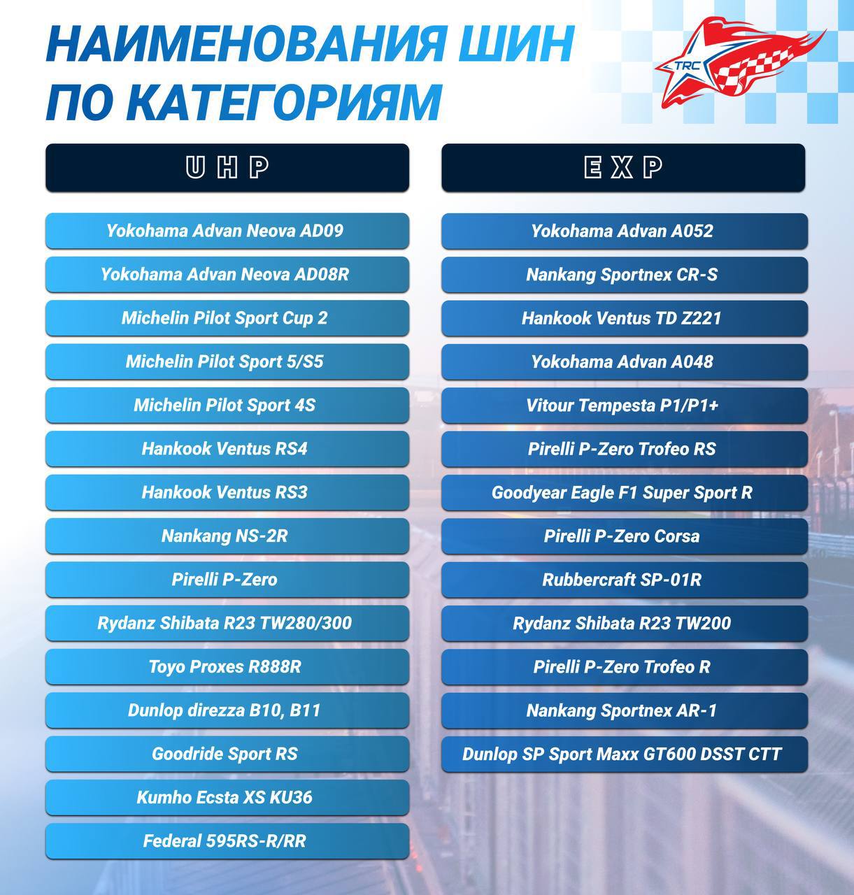 Выбор спортивных шин: UHP или EXP